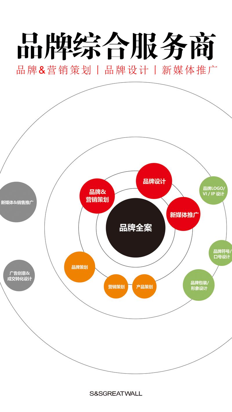 品牌策划行业的风向标——市场趋势与创新策略